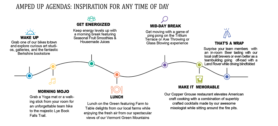 timeline
